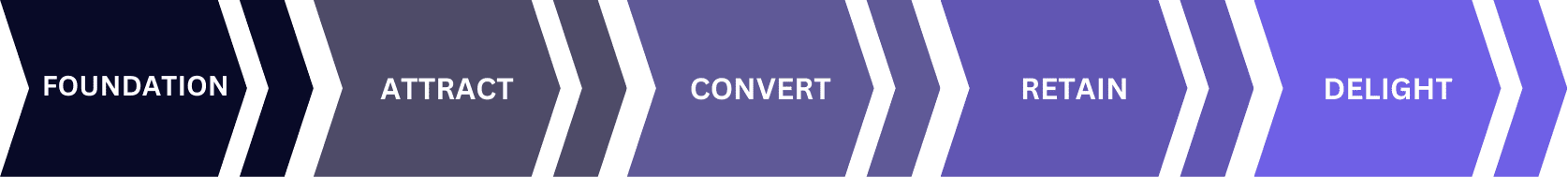 How to Market a Clothing Brand Online in 2025 (Real Growth Strategies)